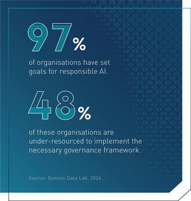 Graphic that reads: 97% of organisations have set goals for responsible AI. 48% of these organisations are under-resourced to implement the necessary governance framework.